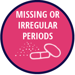 Missing or Irregular Periods
