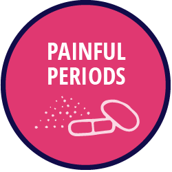 Painful Periods